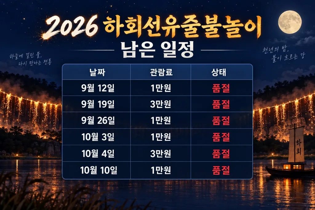안동 낙화축제 하회선유줄불놀이 전 회차 매진… 남은 6회 일정과 취소표 노리는 법