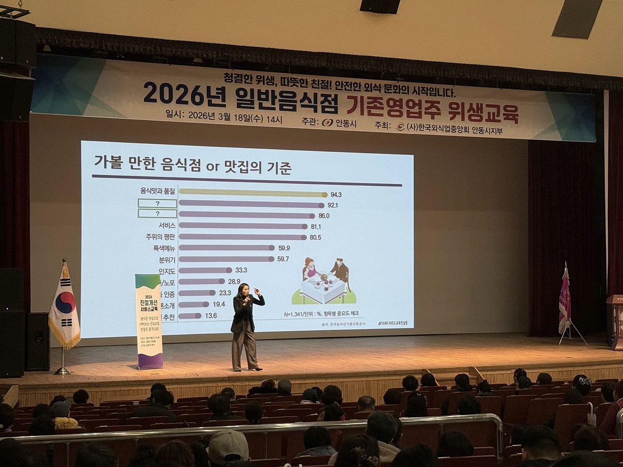안동시, 경북도민체전 대비 음식점 친절서비스 강화 나서