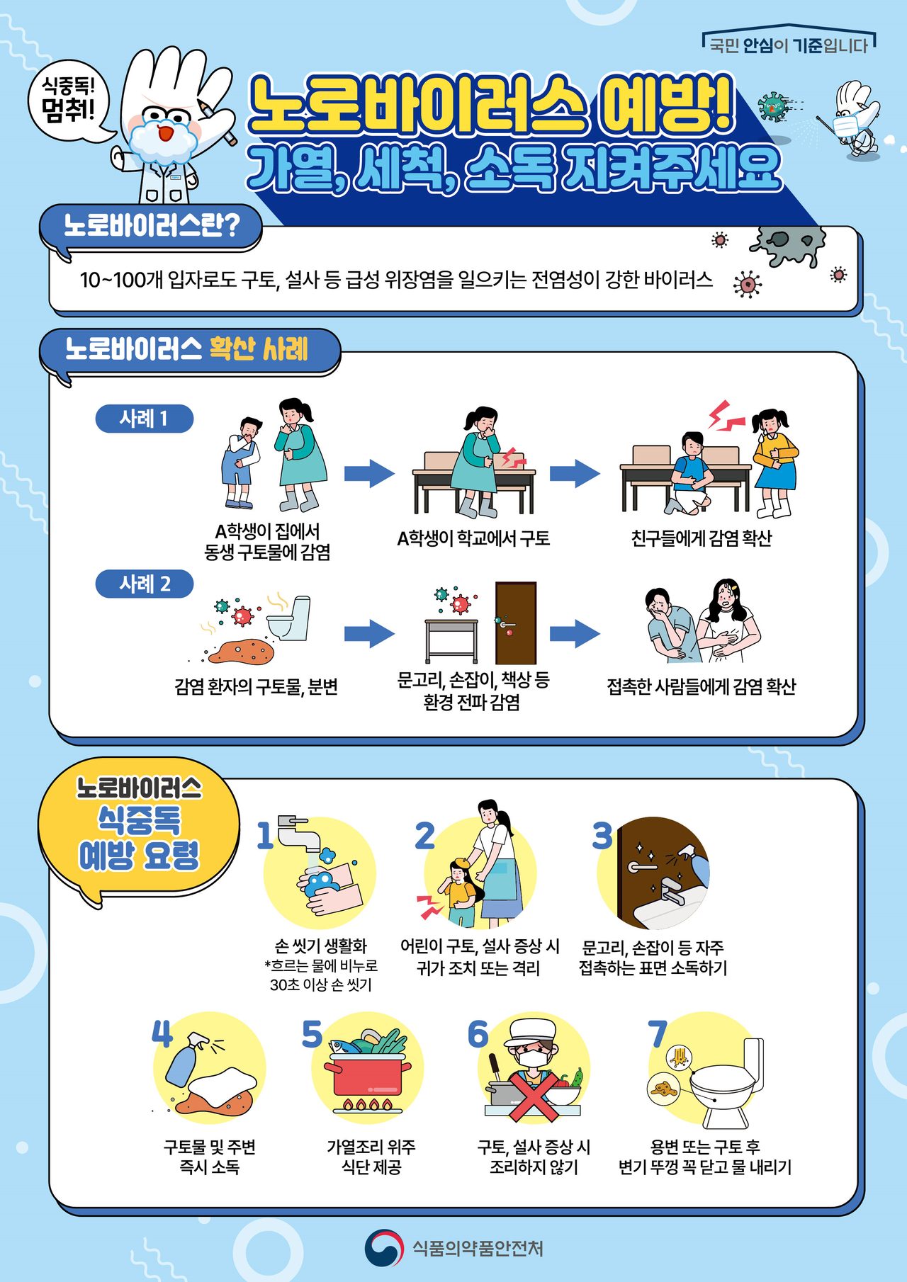 안동시, 사회복지시설 식중독 예방 특별점검 실시