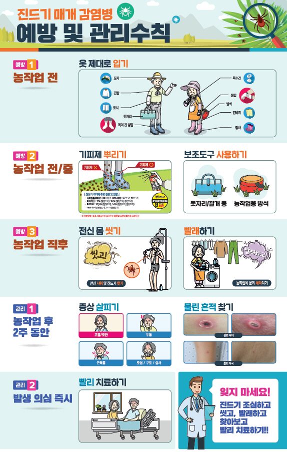 안동시, 추석 벌초․성묘 때 진드기 물림 주의 당부