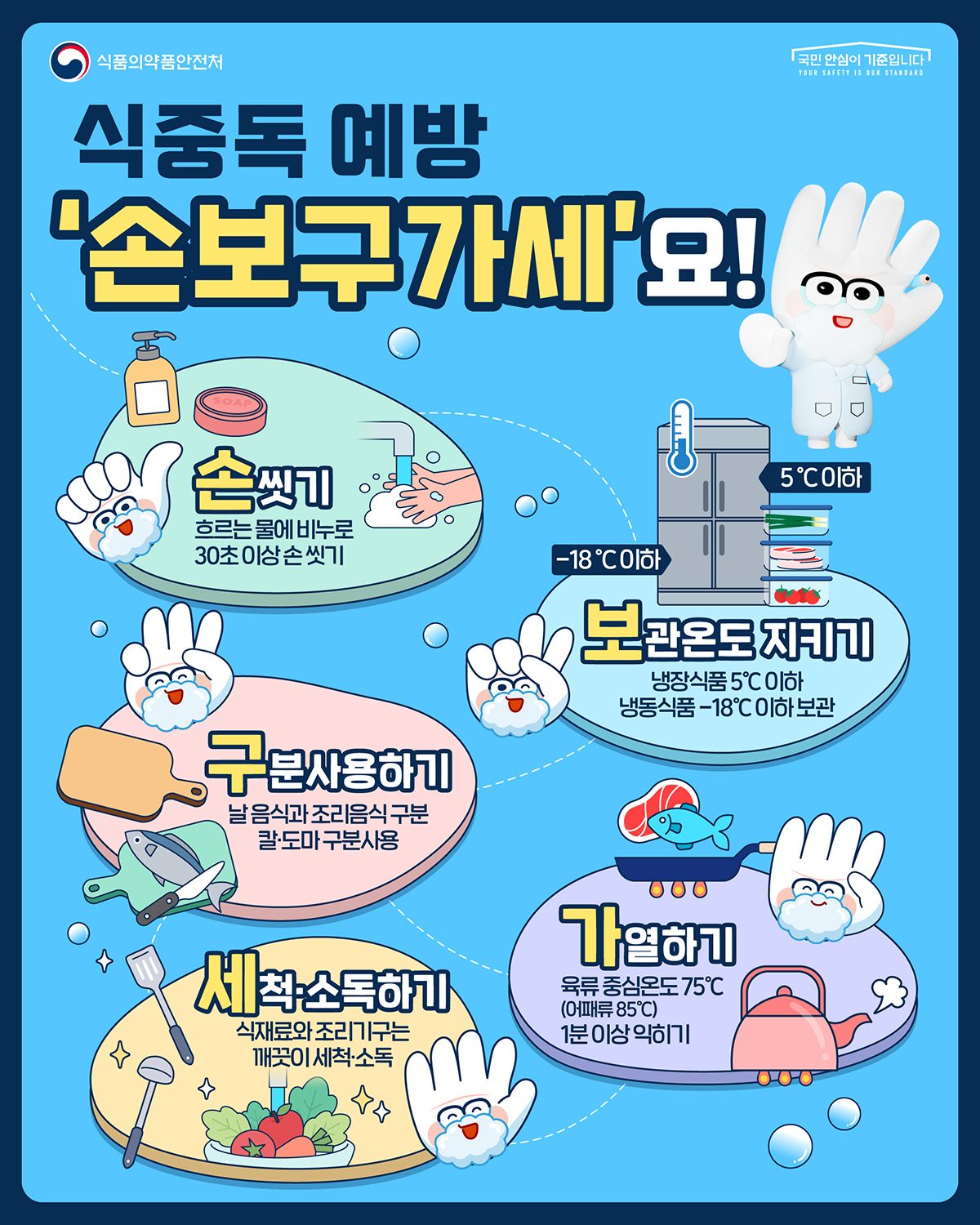 안동시, 추석 앞두고 식중독 예방수칙 준수 당부