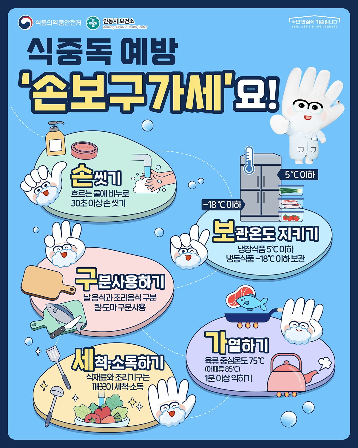 안동시, 어린이집 급식소 합동 위생점검